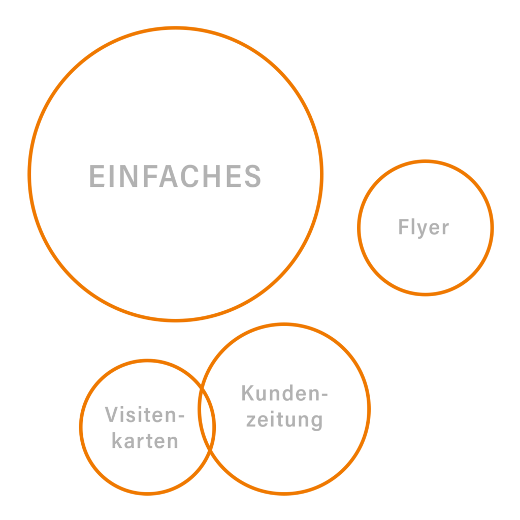 Einfaches